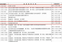 新版白酒國家標準《白酒工業(yè)術(shù)語》、《飲料酒術(shù)語和分類》發(fā)布 白酒不得使用非谷物食用酒精和食品添加劑-酒展網(wǎng)