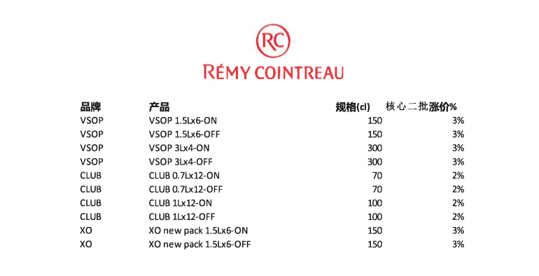 人頭馬君度從10月1日起將對(duì)部分干邑產(chǎn)品調(diào)價(jià)-酒展網(wǎng)