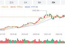 酒企年報 | 貴州茅臺發布2022年報，營業收入1275.54億元增長16.53%，i茅臺實現銷售收入118.83億元-酒展網