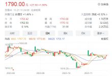 貴州茅臺再次分紅240億元，年內分紅超565億-酒展網